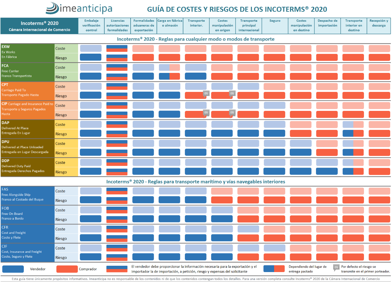 Incoterms 2020 colombia